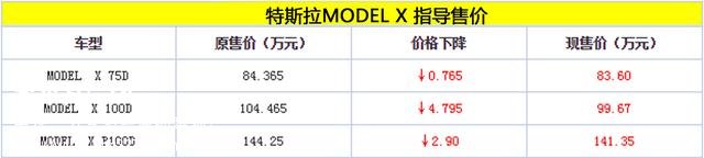 特斯拉MODEL S/MODEL X調(diào)價 最高降7.49萬元